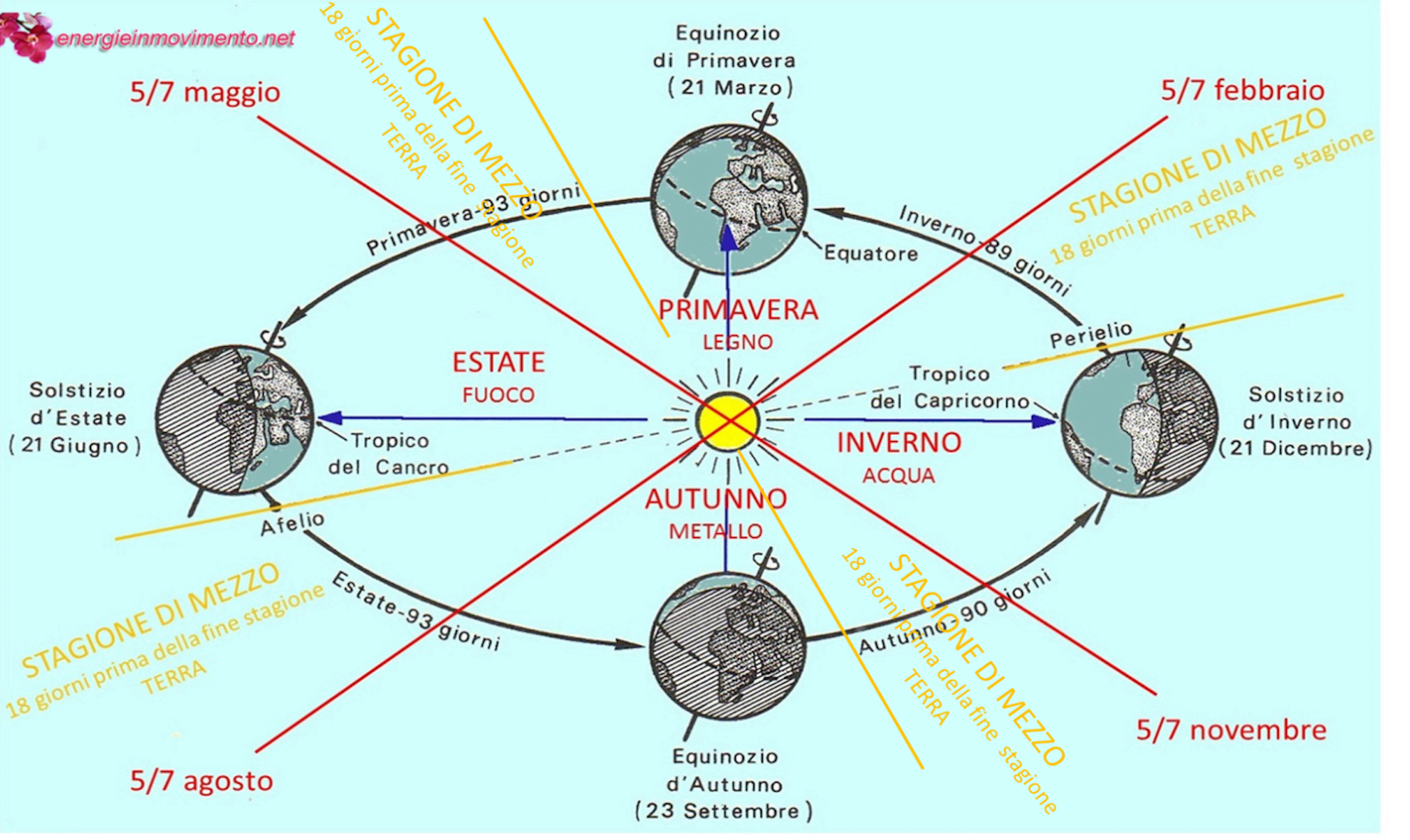 13+ Calendario Persiano stampare calendario settimanale